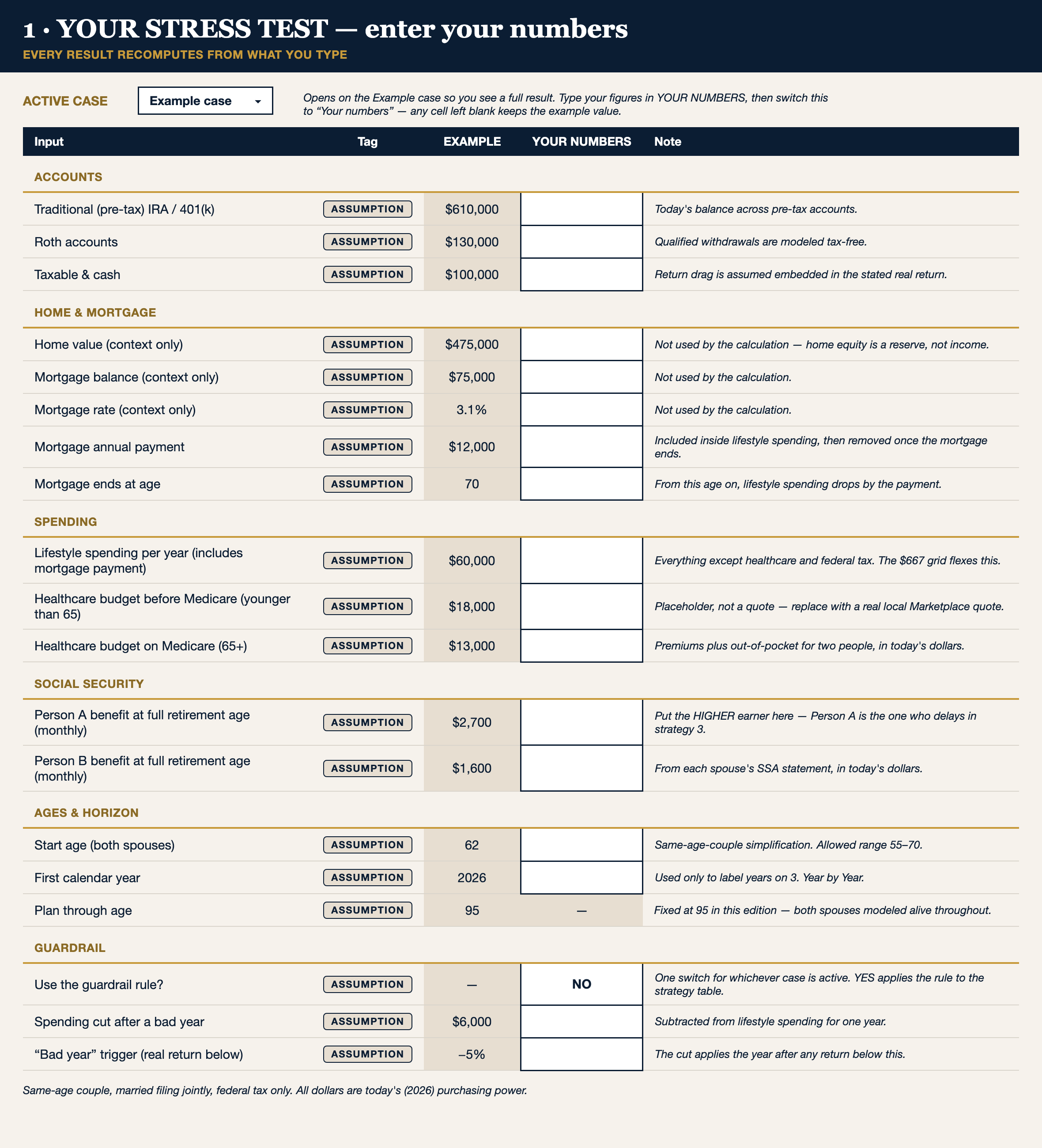 The Stress Test workbook's inputs tab: every input labeled FACT or ASSUMPTION, with a worked example pre-loaded and a blank column for your own numbers